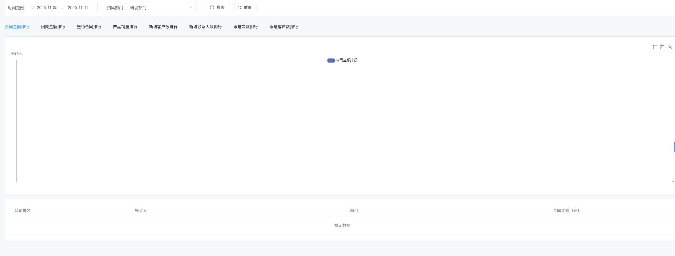 客户关系管理系统 CRM 4
