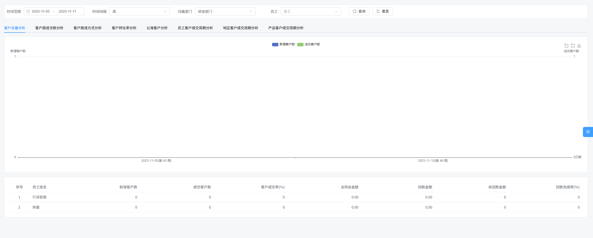 客户关系管理系统 CRM 5