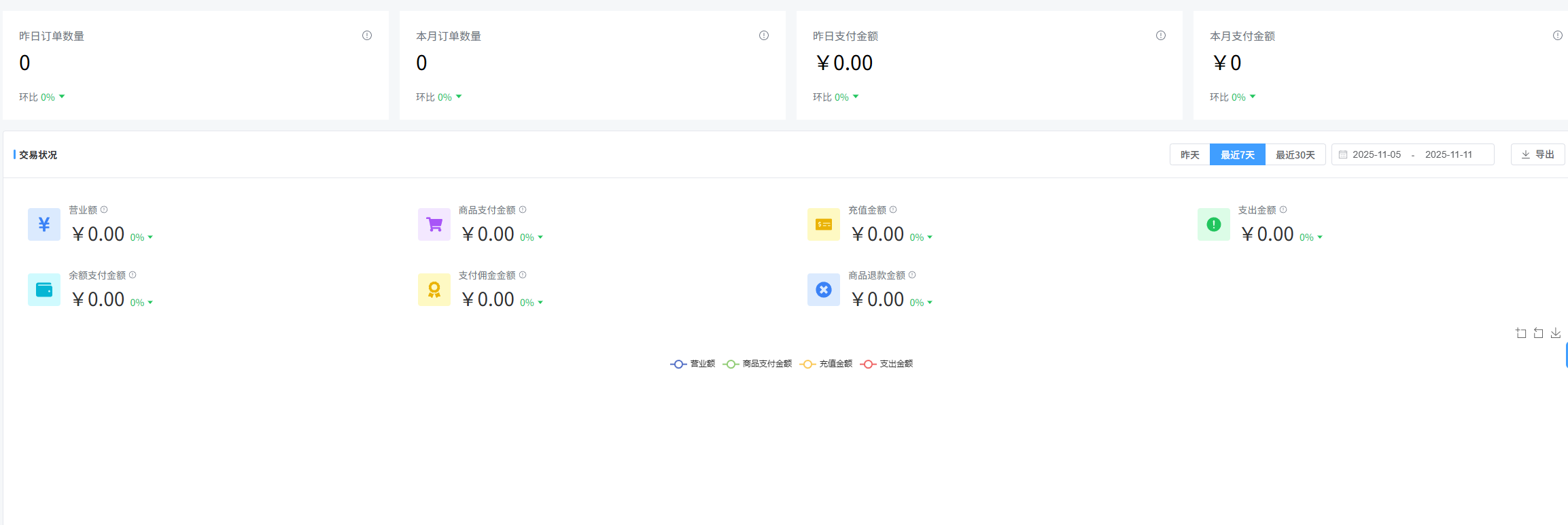 电商平台管理系统 4
